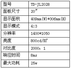 更亮更诱人  “泰祥”LED背光源监视器亮丽上市