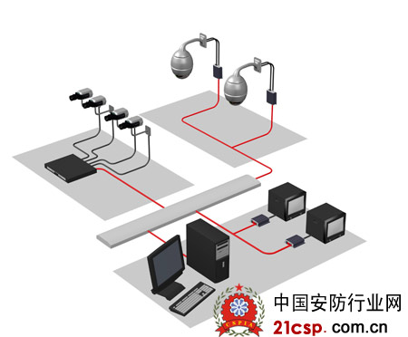 博世视频监控产品兼容性检测专用网站