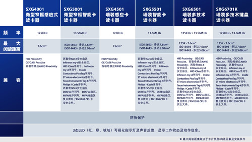 英格索兰推出西勒奇多技术CPU智能卡读卡器系列