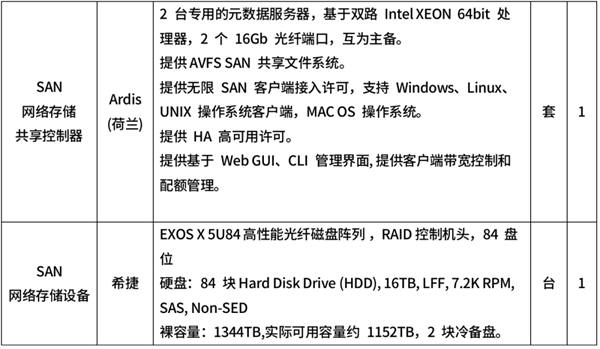 希捷携手华汇蓝海协同打造存储文件系统解决方案