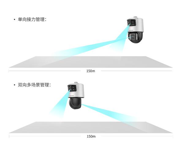 7寸180°广角臻全彩枪球：不只是多一个镜头