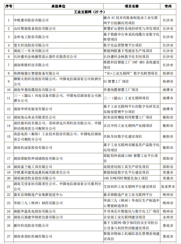 湖南省公布2022年“数字新基建”100个标志性项目