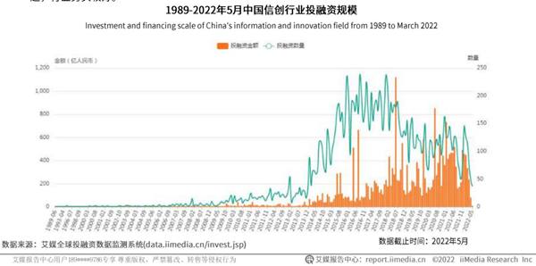 睿帆科技入选2022中国信创企业（基础软件）排行TOP50