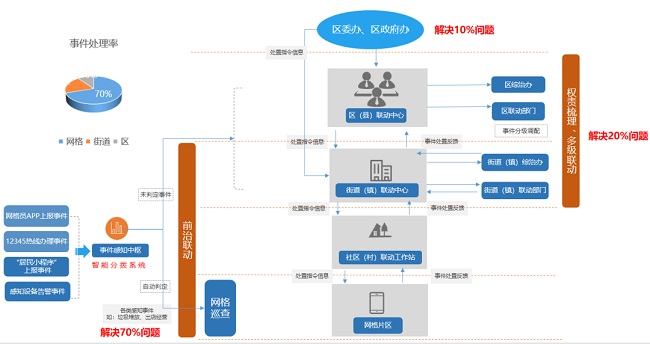 超清科技数字赋能，助推基层治理智慧升级