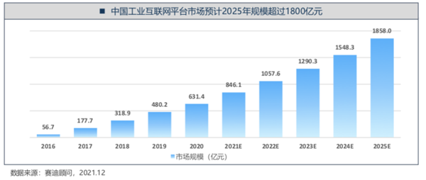 赛迪：AI+工业互联网正当时