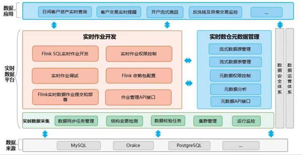 InfoMover实时采集同步实现数据价值最大化，助力企业数字化转型