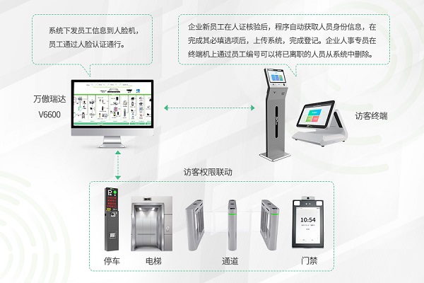 熵基科技：数智科技赋能企业提质增效