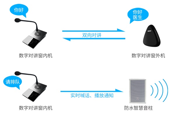 “对讲+扩声”！世邦推出核酸采样窗口对讲系统