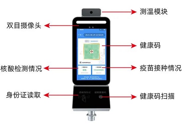 云从科技数字哨兵构筑抗疫数智化防线