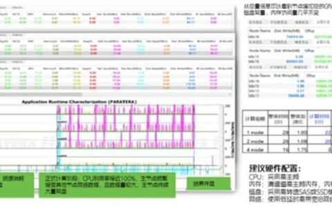 希捷科技携手北京超算打造行业云综合解决方案