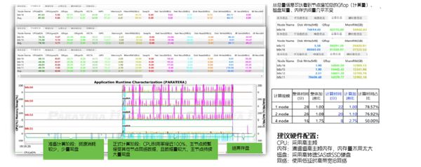 希捷科技携手北京超算打造行业云综合解决方案