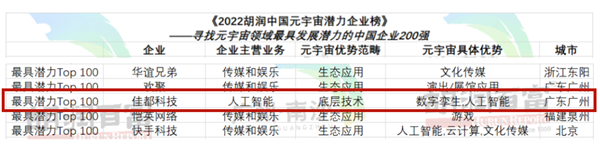 佳都科技上榜2022胡润中国元宇宙潜力企业榜TOP100携手南沙建设“未来之城”