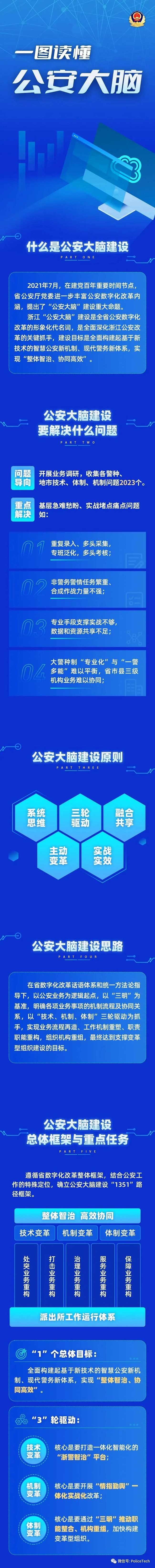 一图读懂浙江“公安大脑”