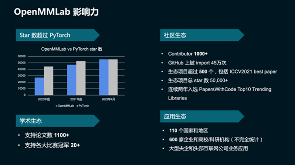 商汤：算法框架是AI芯片与商业价值的纽带