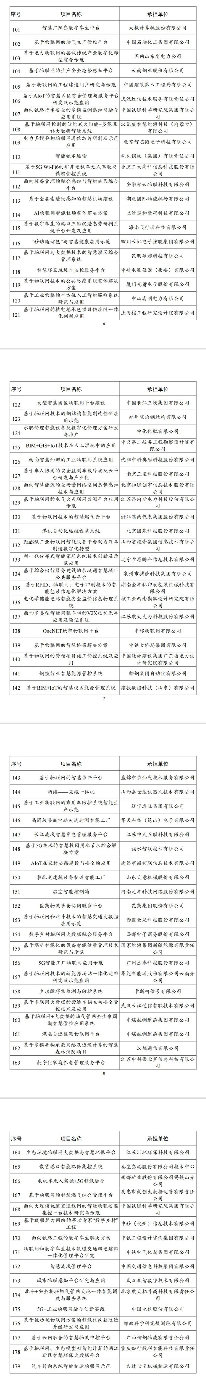 工信部公布2021年物联网示范项目名单 多家安防企业入选