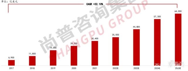 2022人工智能全景报告！AI芯片火爆，元宇宙、生命科学深度融合