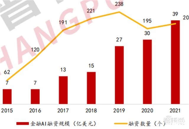 2022人工智能全景报告！AI芯片火爆，元宇宙、生命科学深度融合