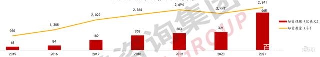 2022人工智能全景报告！AI芯片火爆，元宇宙、生命科学深度融合