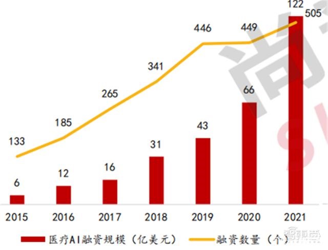 2022人工智能全景报告！AI芯片火爆，元宇宙、生命科学深度融合