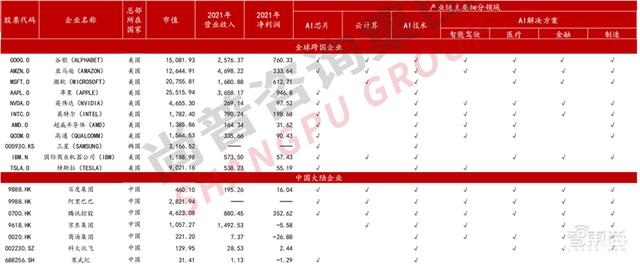 2022人工智能全景报告！AI芯片火爆，元宇宙、生命科学深度融合