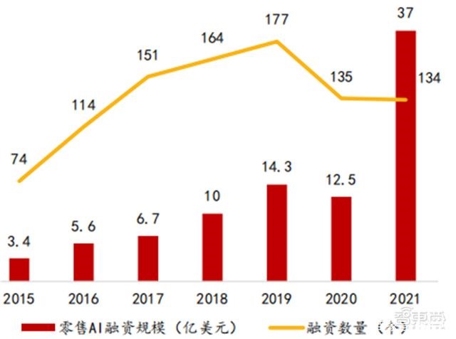 2022人工智能全景报告！AI芯片火爆，元宇宙、生命科学深度融合