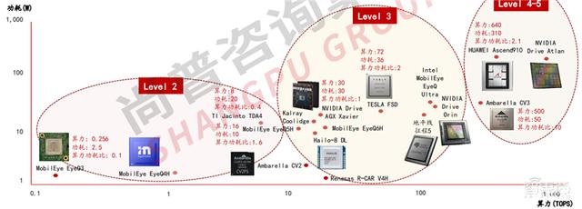 2022人工智能全景报告！AI芯片火爆，元宇宙、生命科学深度融合