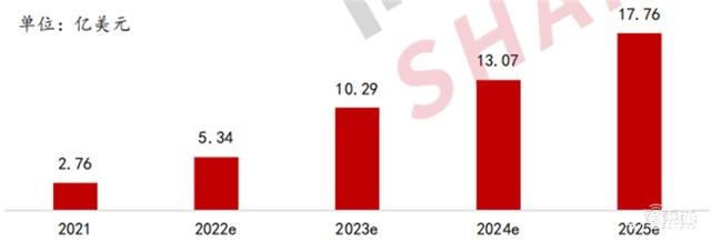 2022人工智能全景报告！AI芯片火爆，元宇宙、生命科学深度融合