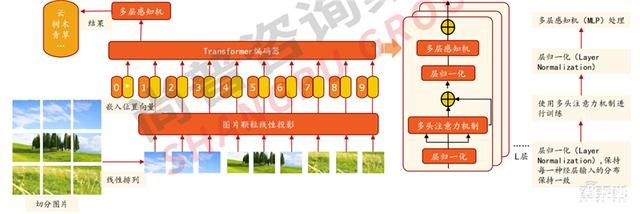 2022人工智能全景报告！AI芯片火爆，元宇宙、生命科学深度融合