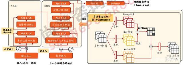 2022人工智能全景报告！AI芯片火爆，元宇宙、生命科学深度融合