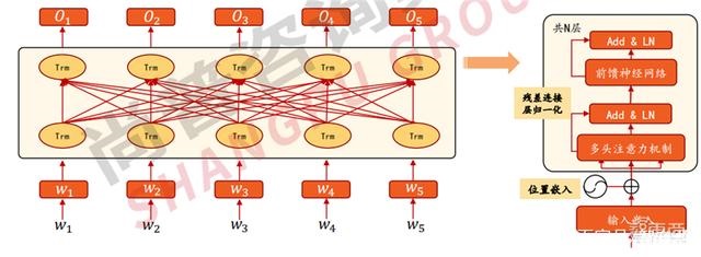 2022人工智能全景报告！AI芯片火爆，元宇宙、生命科学深度融合