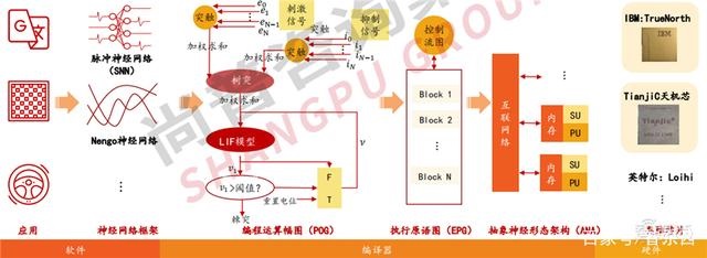 2022人工智能全景报告！AI芯片火爆，元宇宙、生命科学深度融合