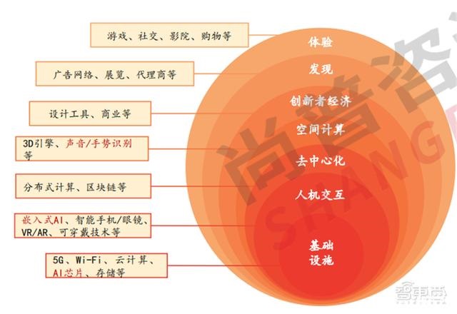 2022人工智能全景报告！AI芯片火爆，元宇宙、生命科学深度融合