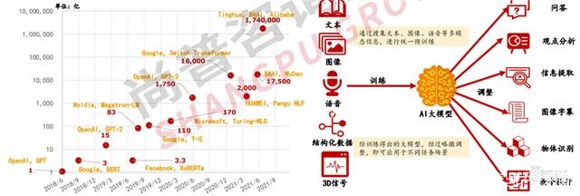 2022人工智能全景报告！AI芯片火爆，元宇宙、生命科学深度融合