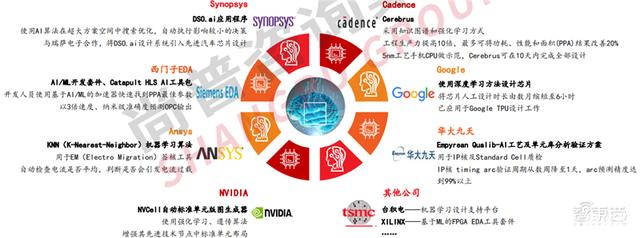 2022人工智能全景报告！AI芯片火爆，元宇宙、生命科学深度融合