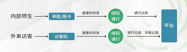 智慧校园|联合场景化创新，熵基智联再升级