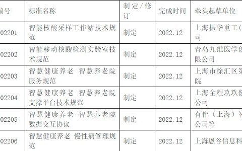 智能核酸采样、智慧养老院有关团体标准批准立项