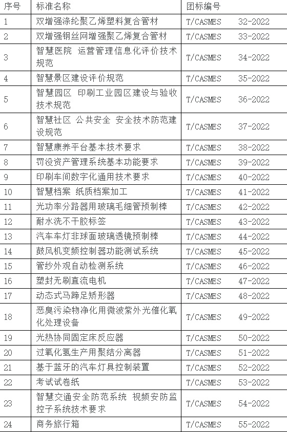 智慧景区、印刷数字化等相关标准7月1日实施