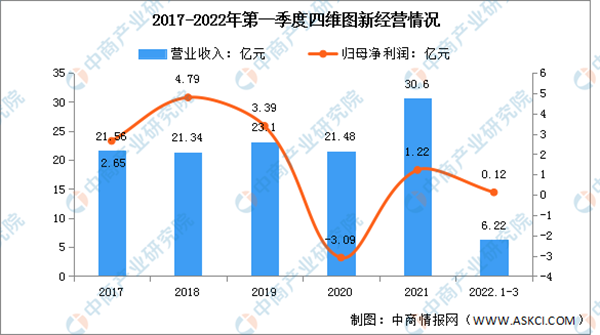 2022年中国AI芯片行业市场前景及投资研究报告