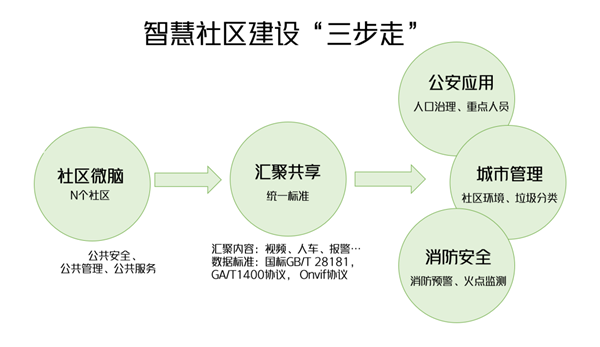 希捷携手天地伟业，共同打造智慧社区解决方案