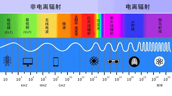 博微太赫兹发布77G毫米波人体安检设备