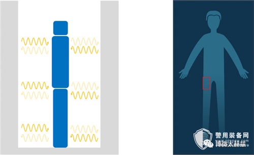 博微太赫兹发布77G毫米波人体安检设备