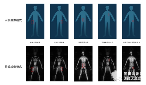 博微太赫兹发布77G毫米波人体安检设备