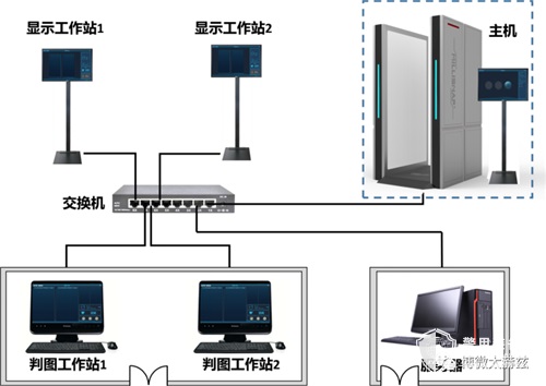 博微太赫兹发布77G毫米波人体安检设备