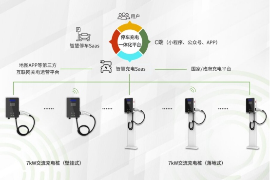 新品|停车、充电、缴费一体，熵基科技首款充电桩重磅来袭