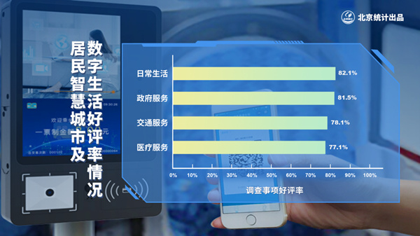 北京全球数字经济标杆城市建设显成效