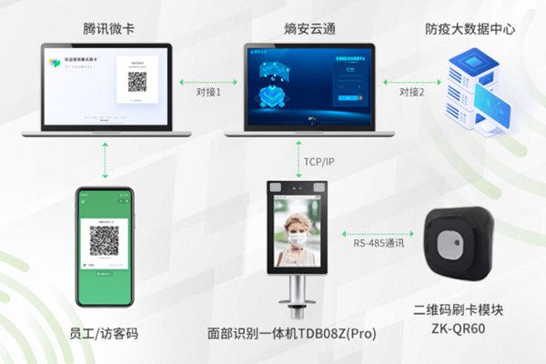 “一脸通+健康码” ，熵基科技助力超大园区数字战疫