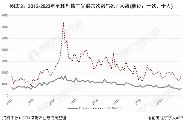 2022年全球安检设备行业市场规模与发展前景分析