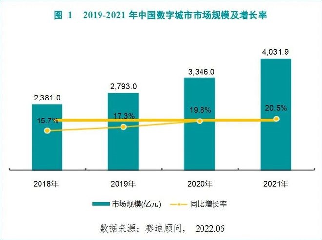 重磅：数字城市网络安全指数2022发布