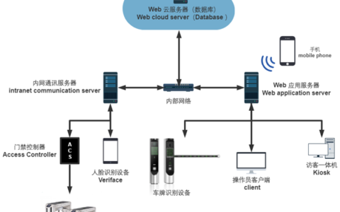 达实智能：智联30+园区，格林美智慧园区数字化升级之路