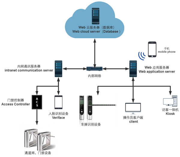 达实智能：智联30+园区，格林美智慧园区数字化升级之路